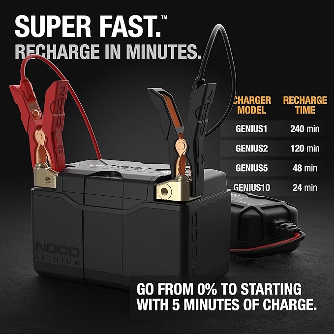 NOCO NLP14 Size 14 Lithium Powersport Battery