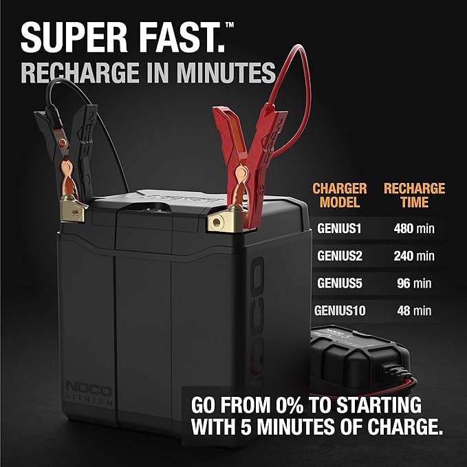 NOCO NLP30 Size 30 Lithium Powersport Battery