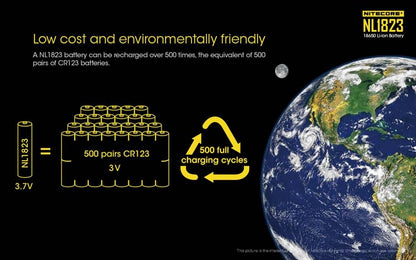 NITECORE NL1823 2300mAh Protected 18650 Rechargeable Battery