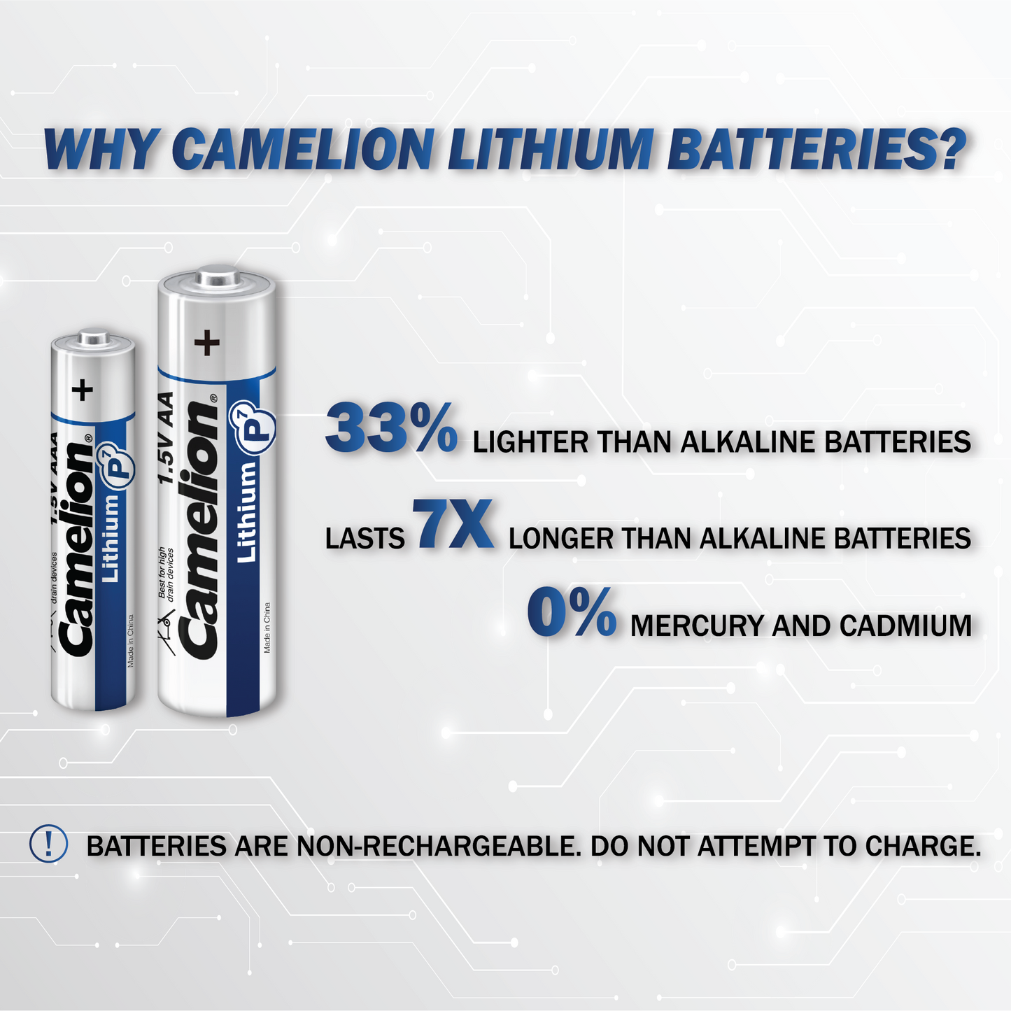 Camelion AA P7 Lithium Battery Pack of 4