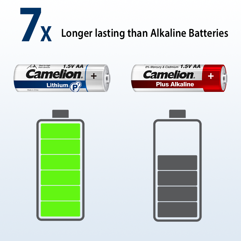 Camelion AAA P7 Lithium Batteries Pack of 4